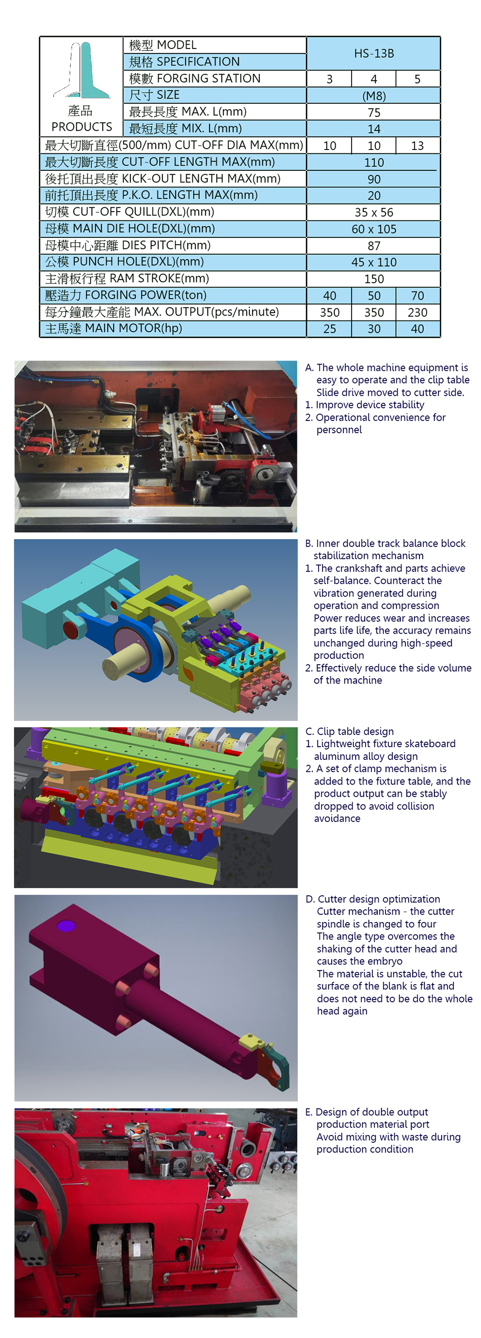 High performance bolt former specification High performance bolt former specification